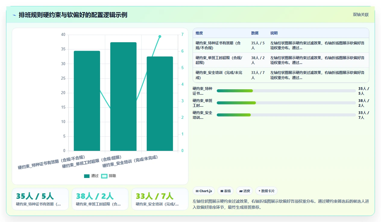 高端制造企业数字化人事系统技能矩阵与排班关联