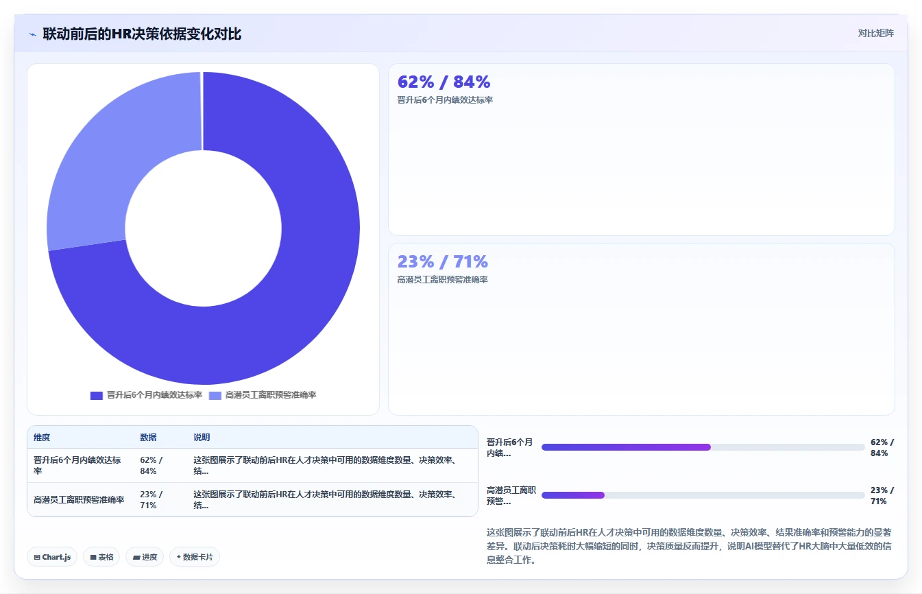 AI人事系统与人才测评系统测评结果联动