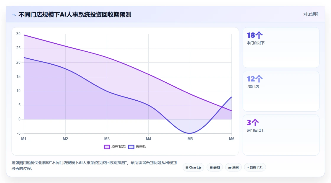 多门店企业AI人事系统