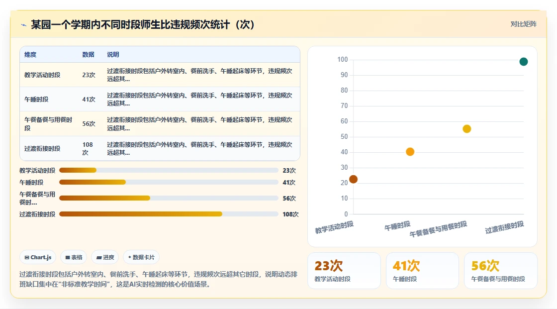 幼教机构AI人事系统师生比合规排班设计