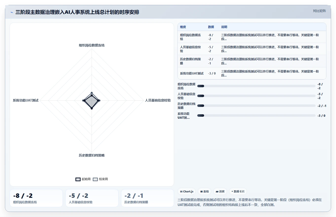 AI人事系统在集团公司的应用技巧