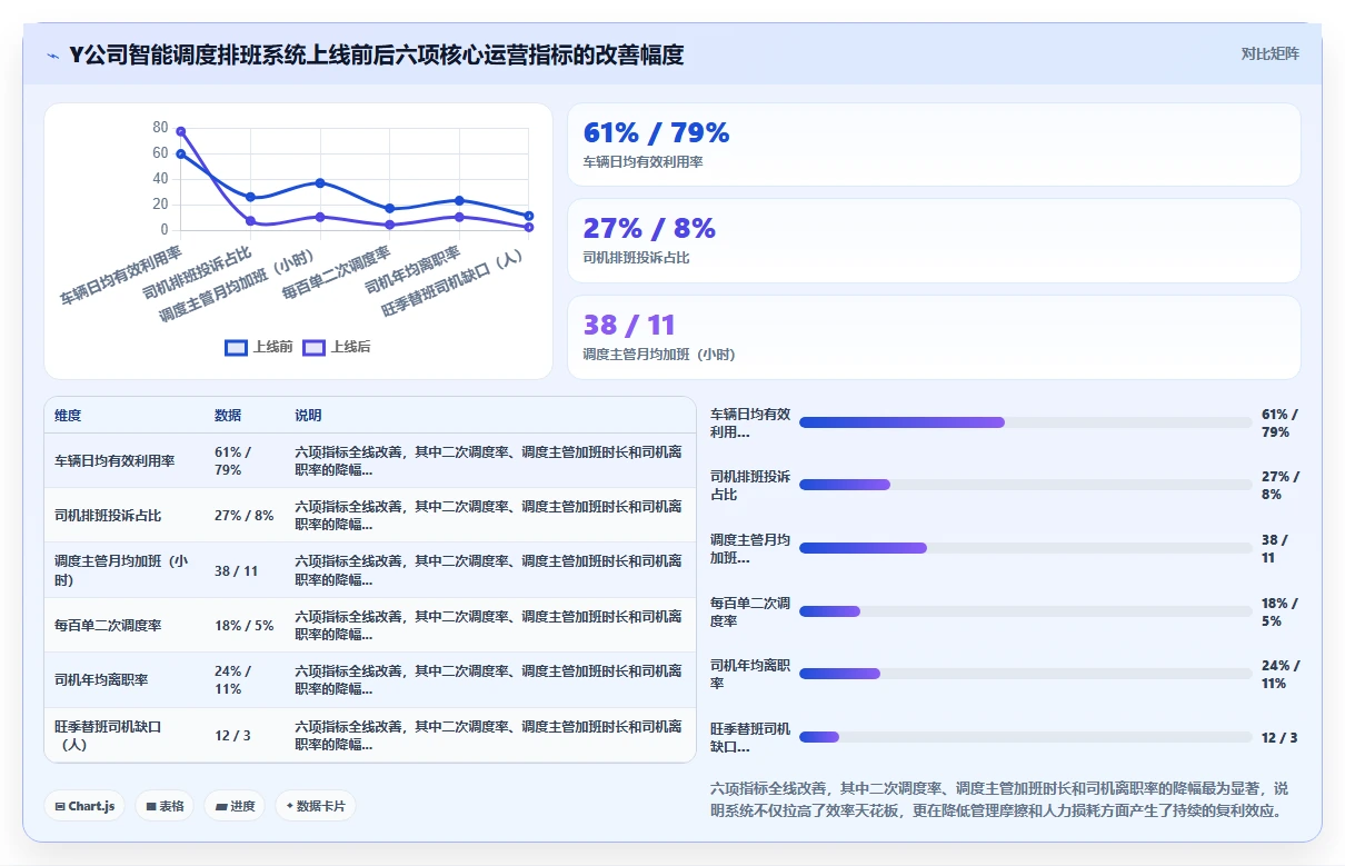 汽车租赁智能人事系统司机调度与排班