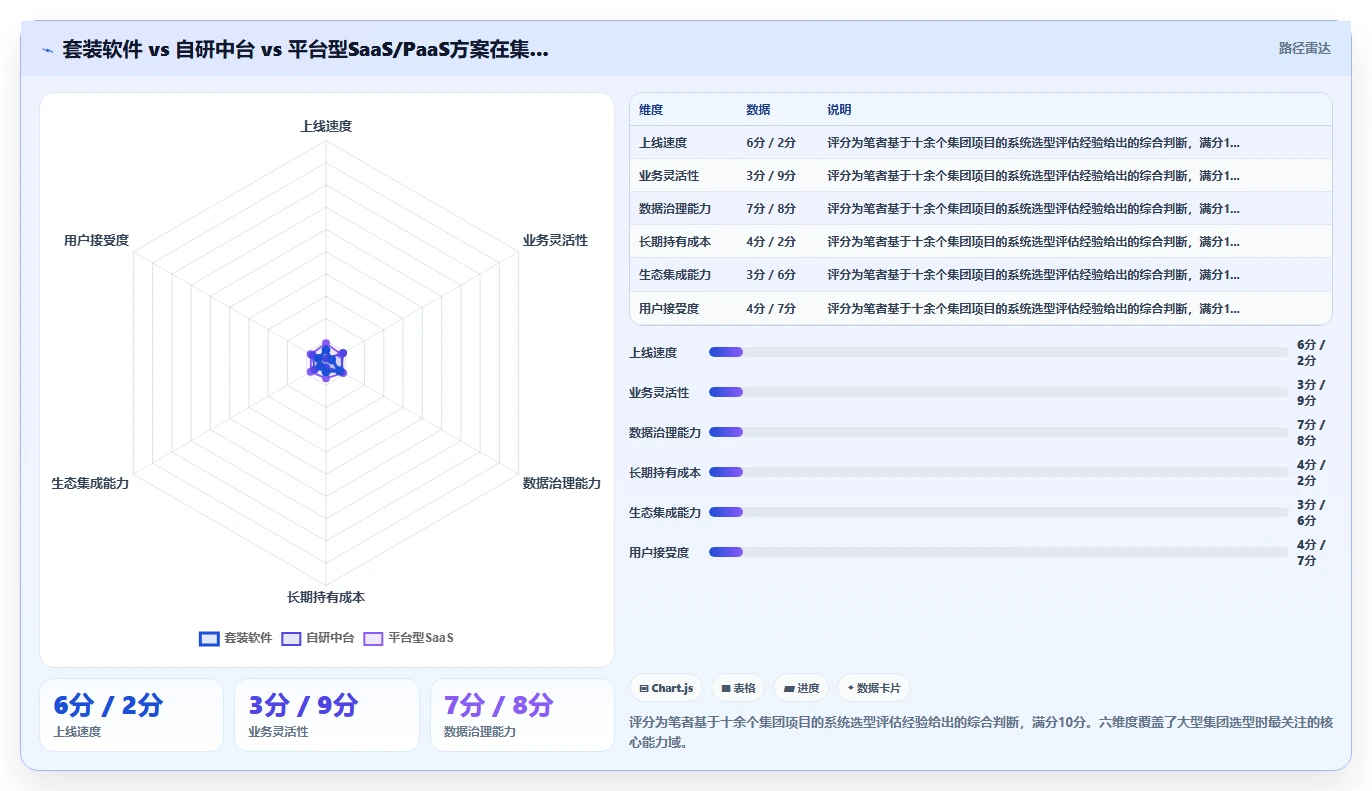 人事系统在大型集团的实践经验