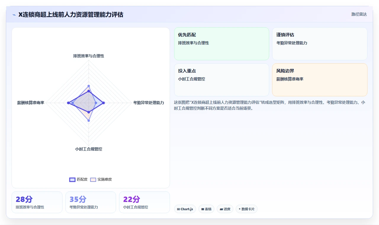 连锁零售人力成本优化AI人事系统应用案例