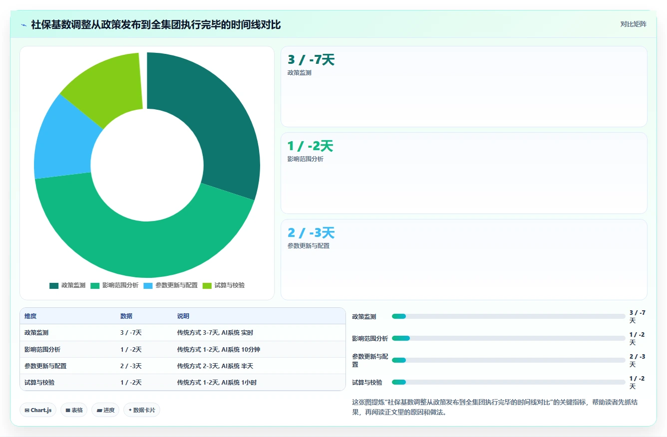 多组织企业AI人事系统