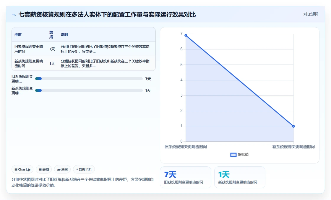 AI人事系统在服务业降本增效案例集