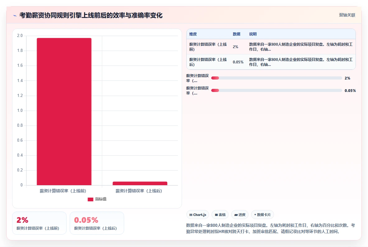 AI人事系统和OA系统协同工作流设计