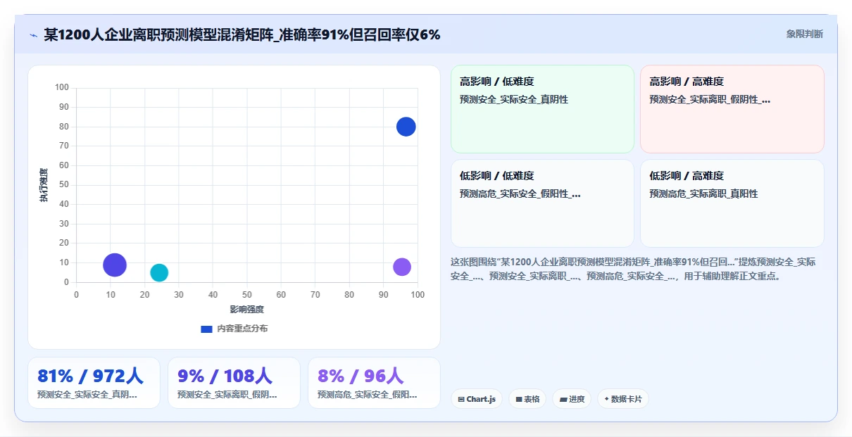 缓解员工流失率高的AI人事系统留任分析方案