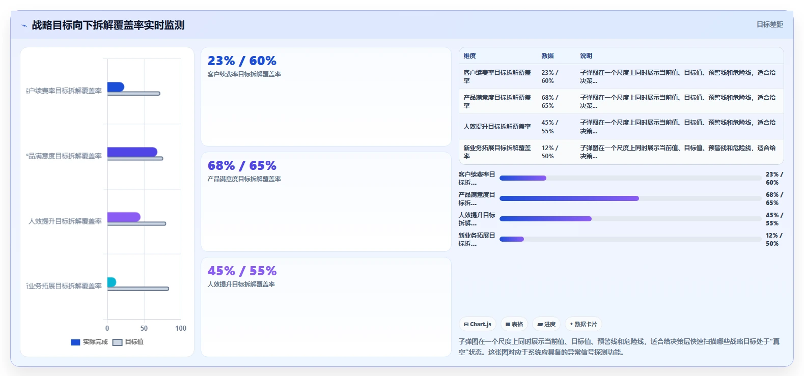 互联网公司AI人事系统OKR绩效管理落地