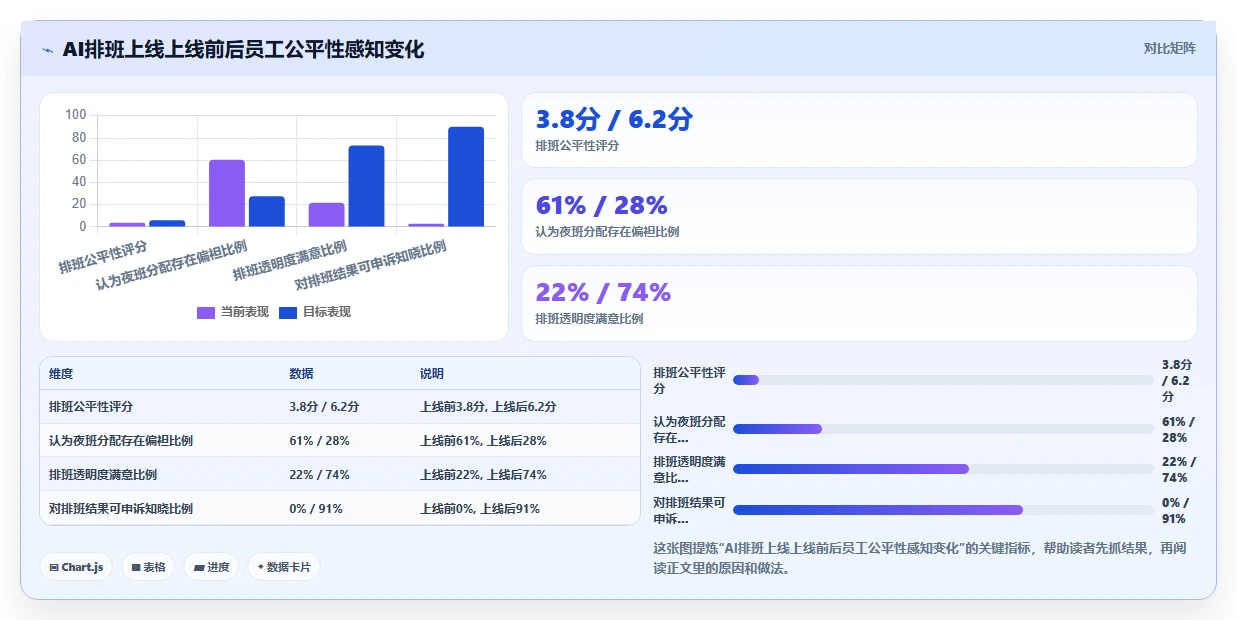 中大型企业行业AI人事系统AI智能排班的最佳实践