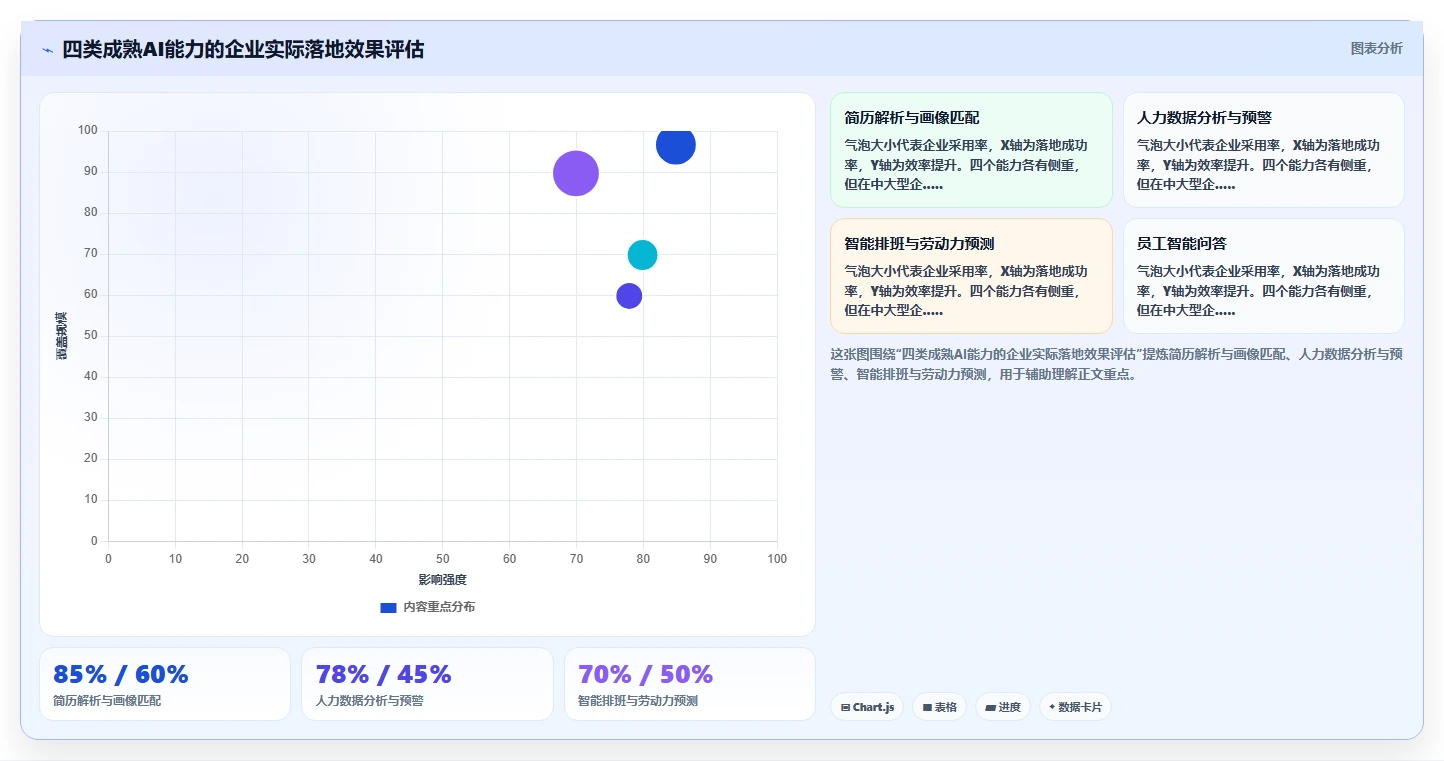 AI人事系统同类产品比较