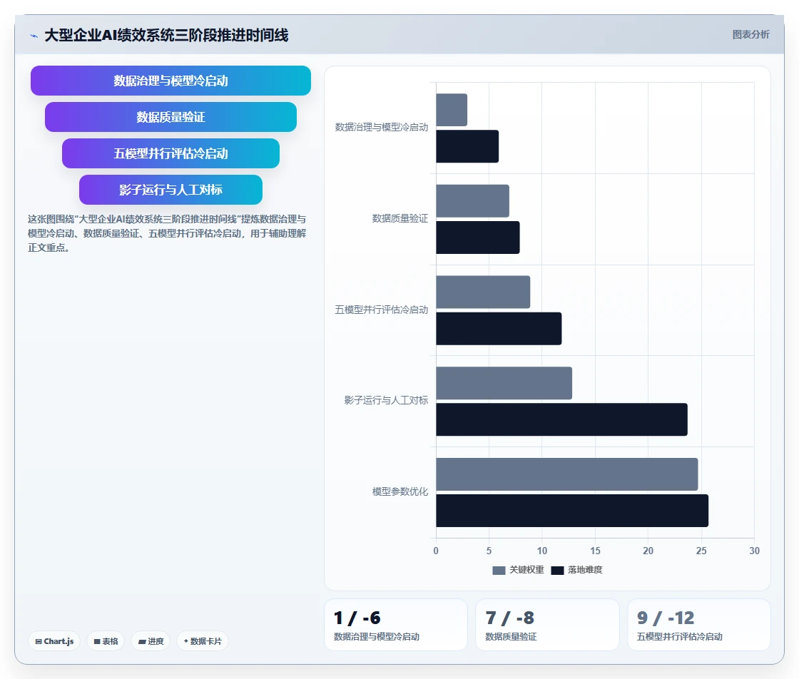 企业级AI绩效专员解决方案