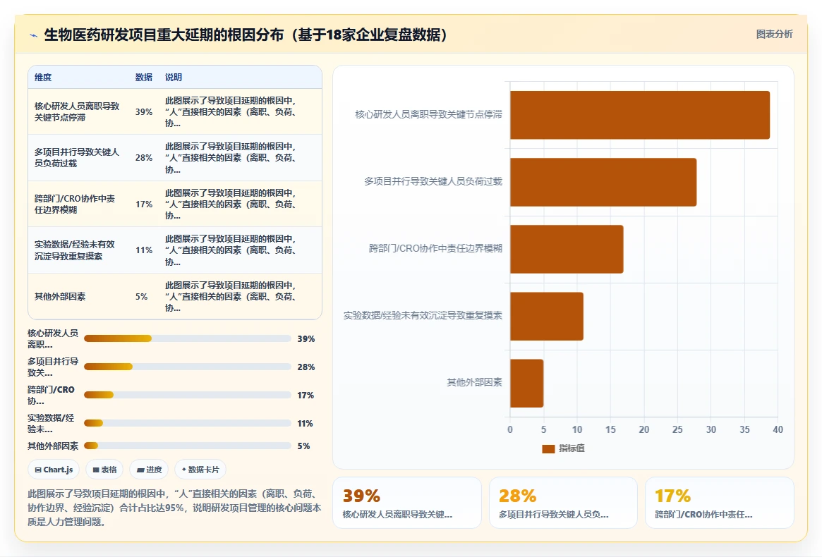 生物医药智能人事系统研发人员项目管理