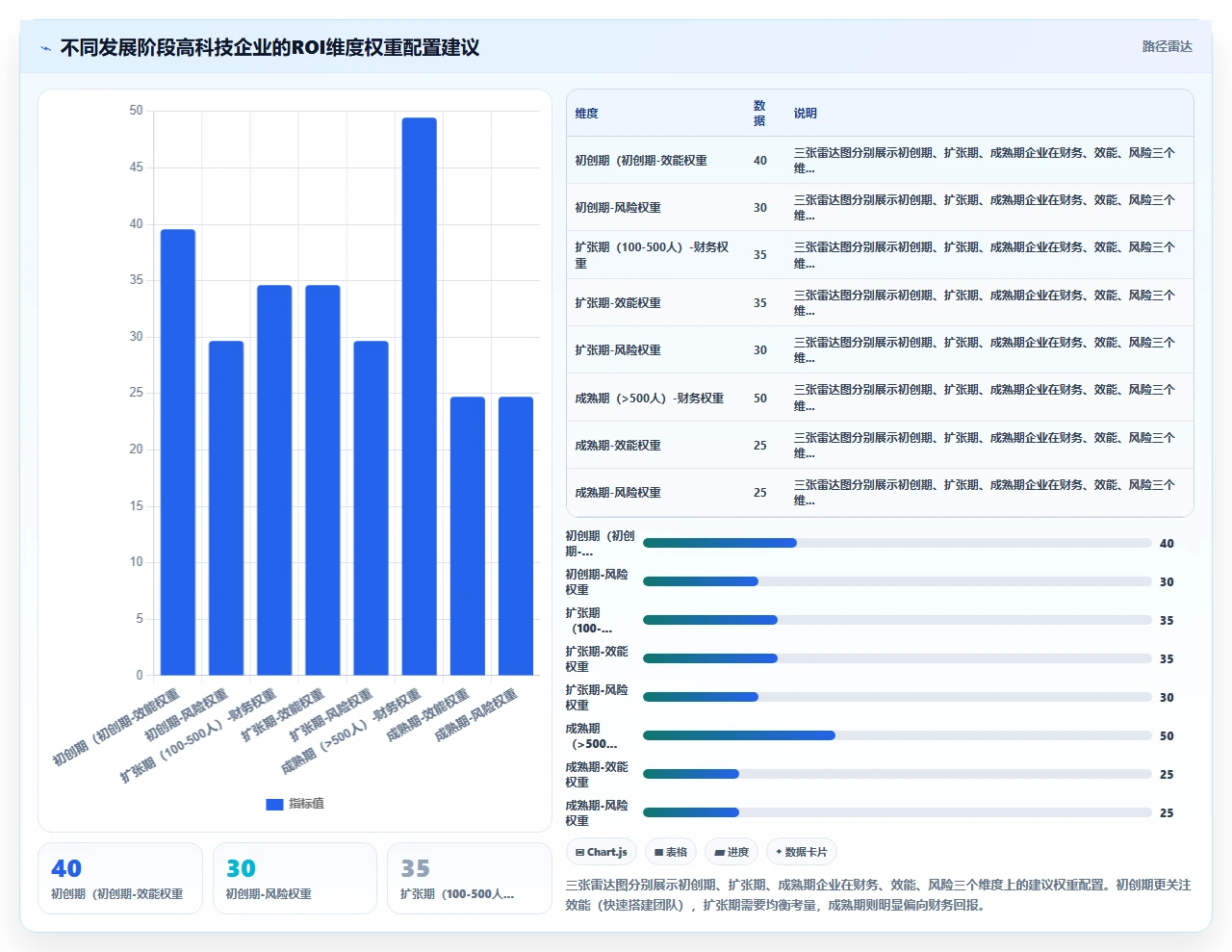 高科技企业场景下AI人事系统与传统方式的ROI对比