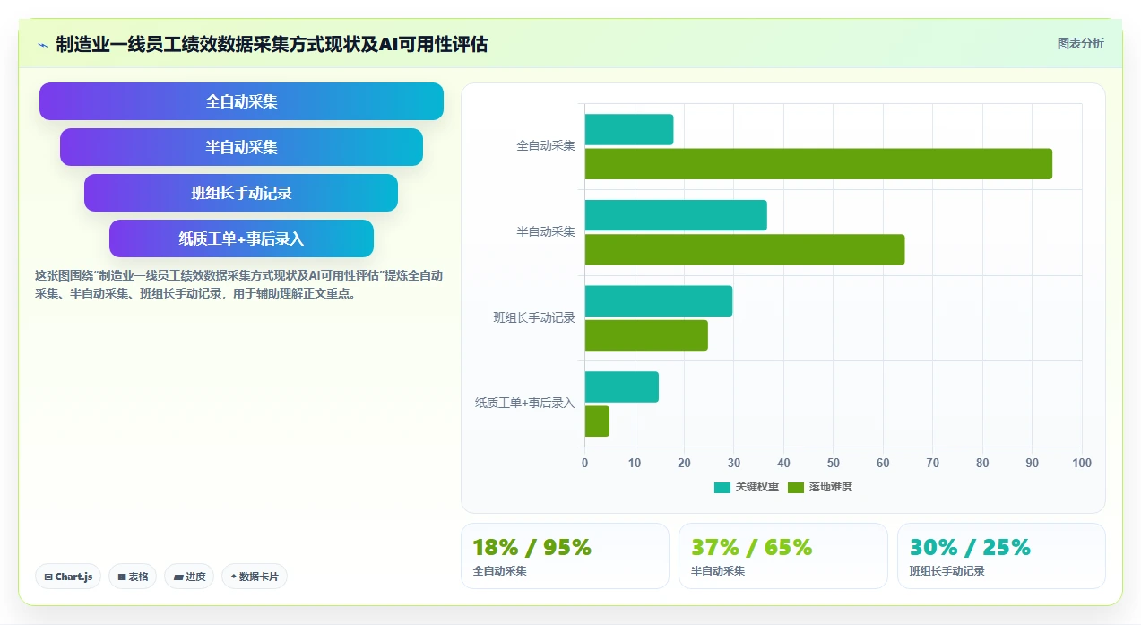 AI绩效专员智能化程度的行业对比