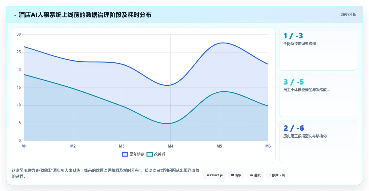 酒店行业AI人事系统管理多岗位交叉用工实践