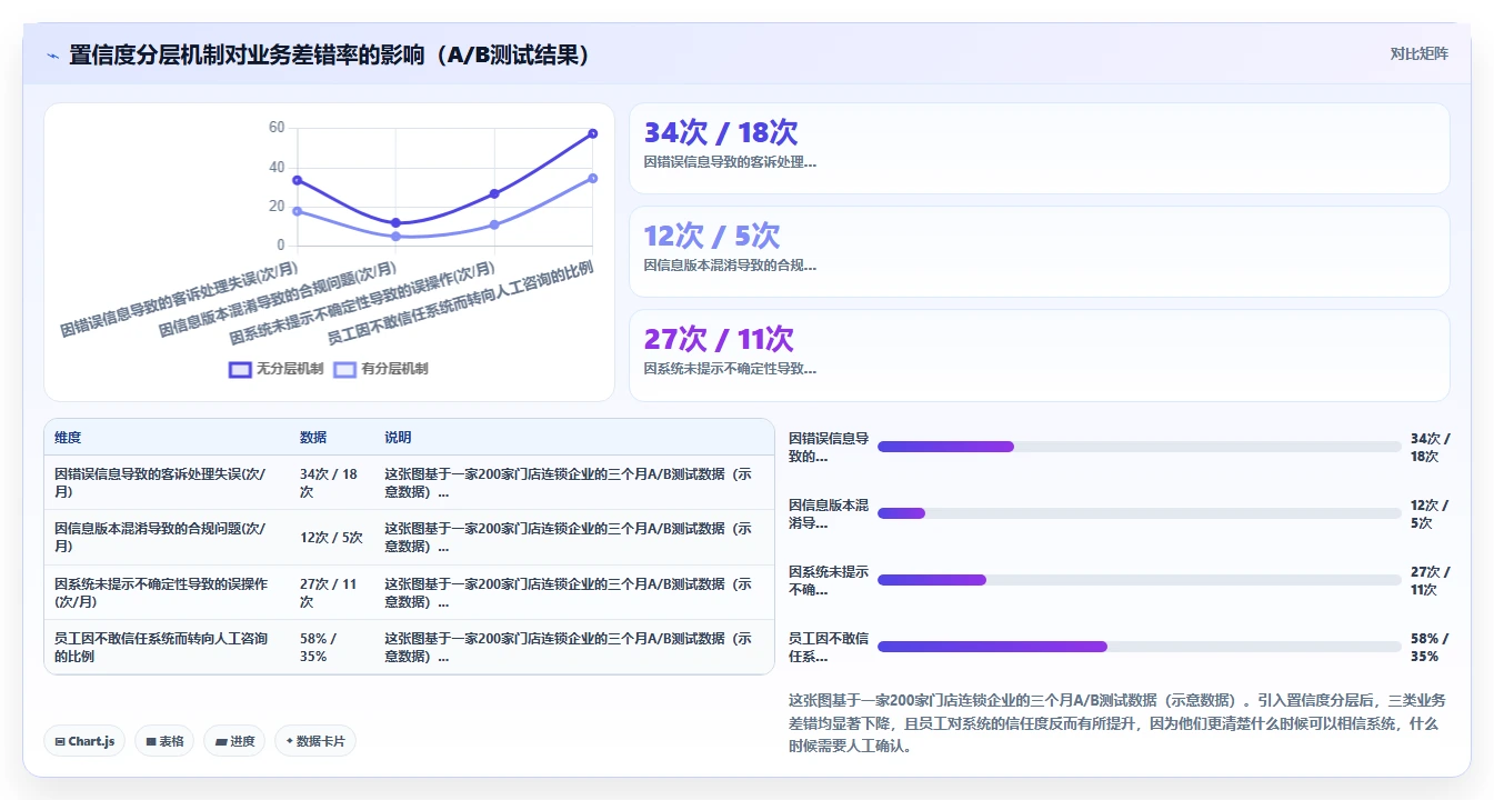 零售行业对AI人事系统企业知识库智能体的核心需求