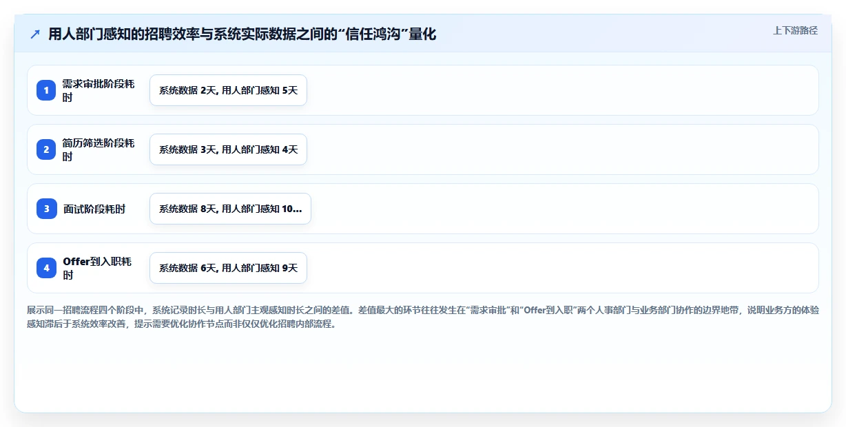 人事主管使用数字化人事系统的招聘流程自动化案例分析