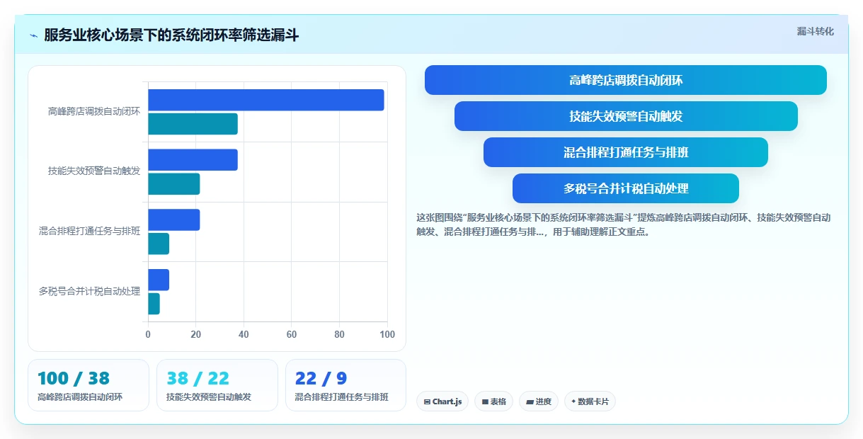 服务业企业AI人资系统选型指南