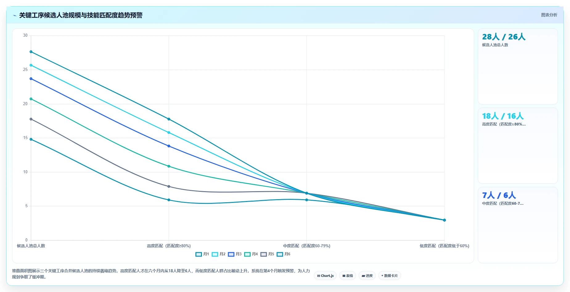 高端制造企业数字化人事系统技能矩阵与排班关联