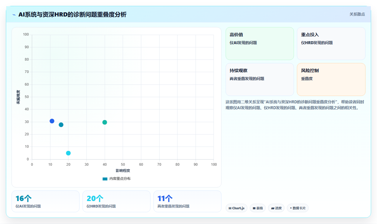 企业管理者AI人事系统