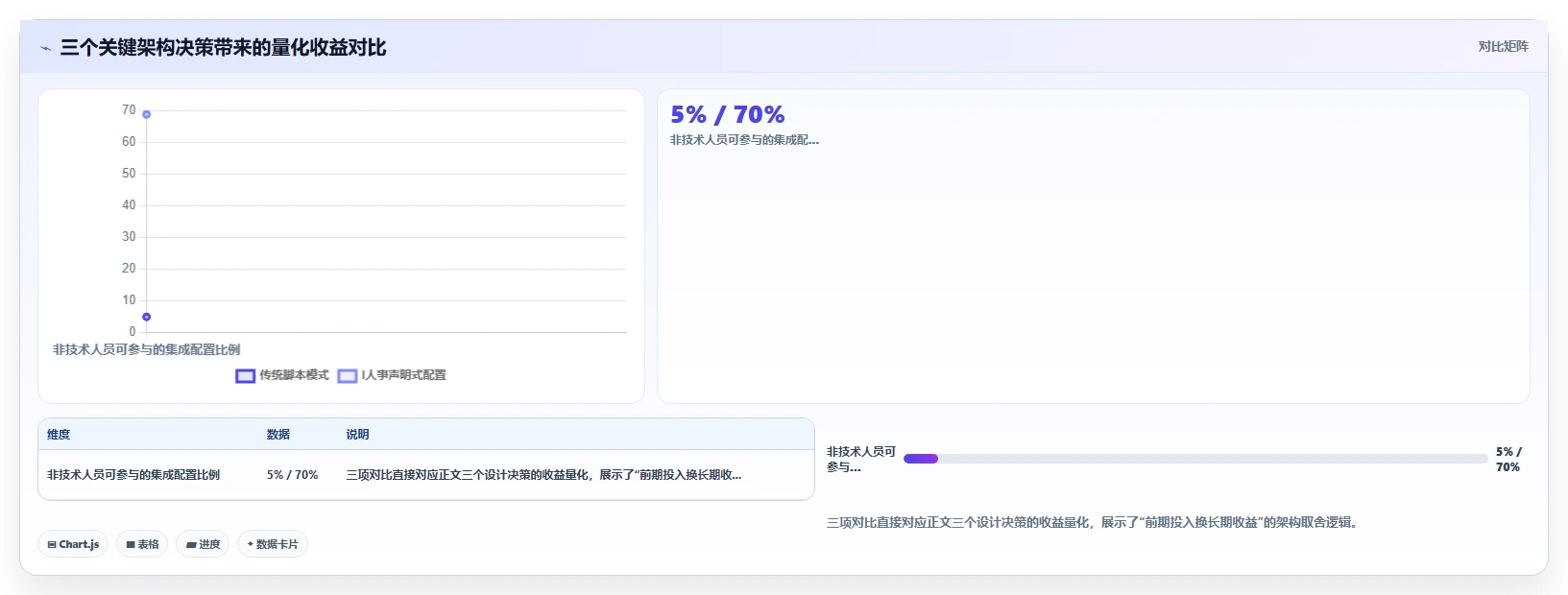 AI人事系统与传统方法的数据集成API对比
