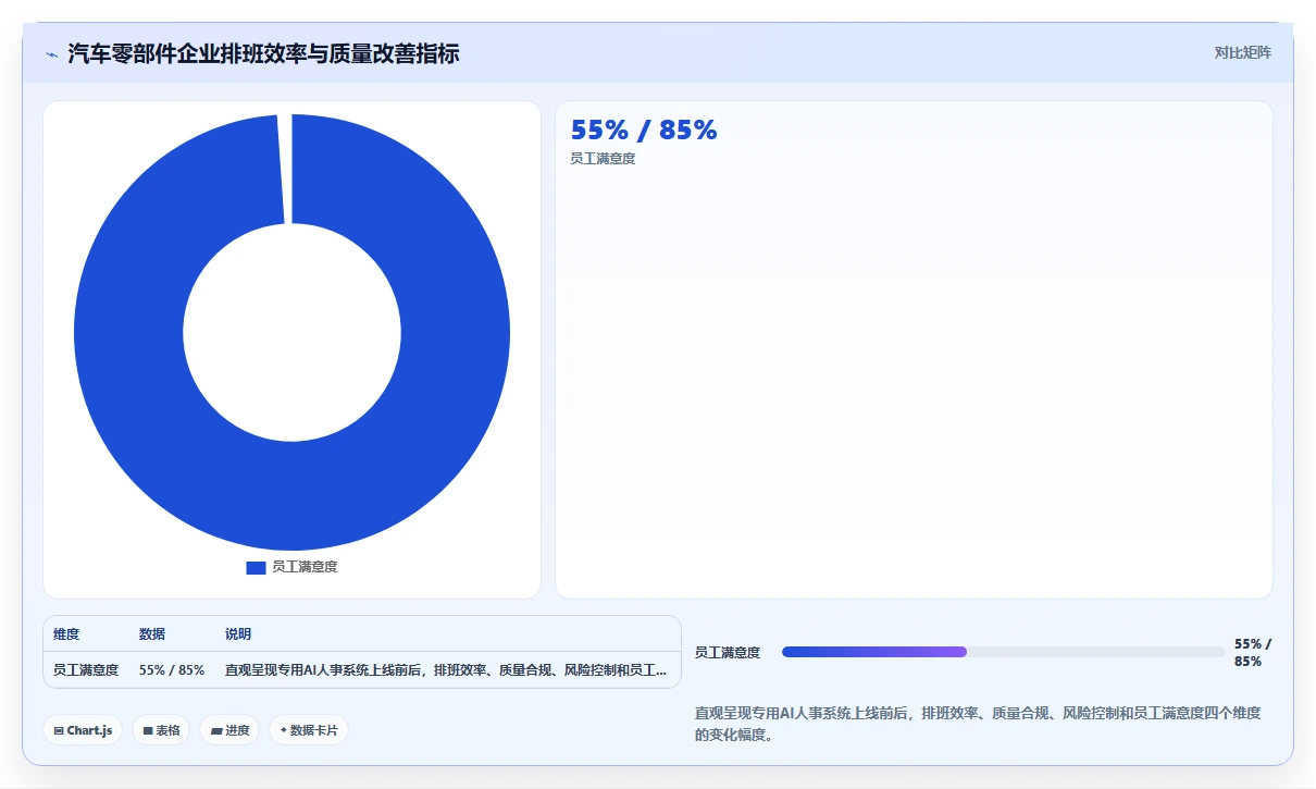 为什么制造业需要专用AI人事系统