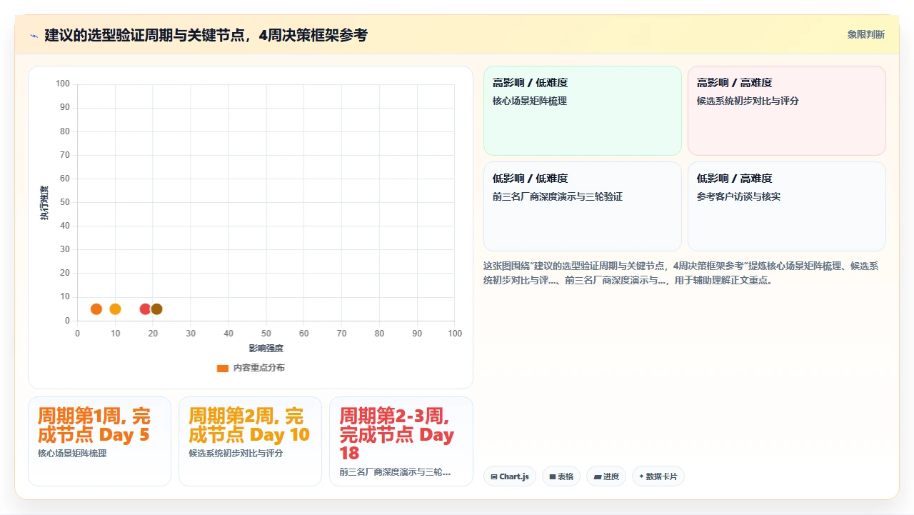 人事系统功能排行,这三点决定成败