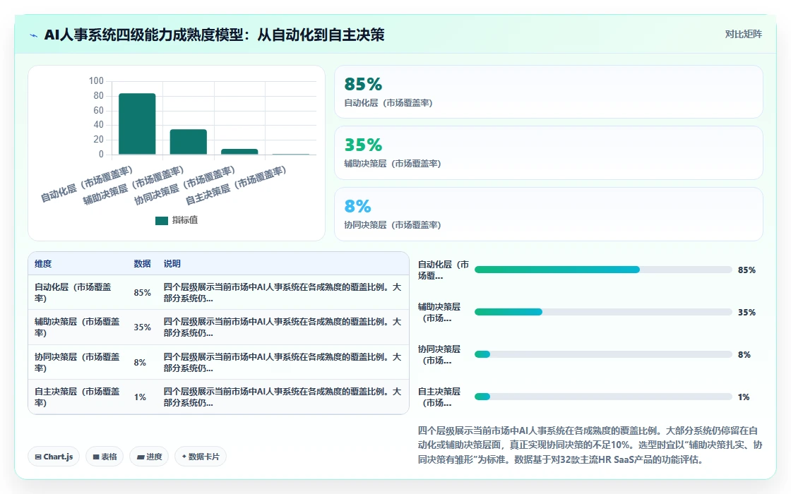 服务业行业AI人事系统需求的特殊性