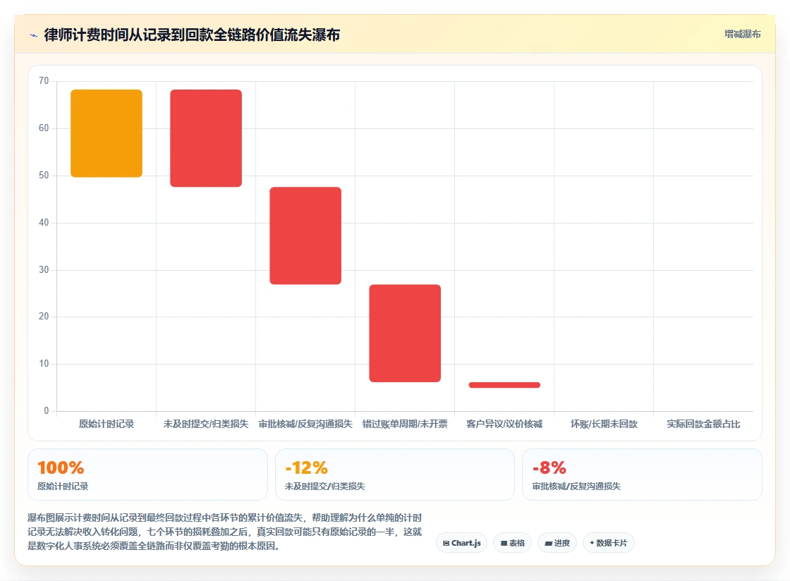 律所数字化人事系统律师计时收费管理