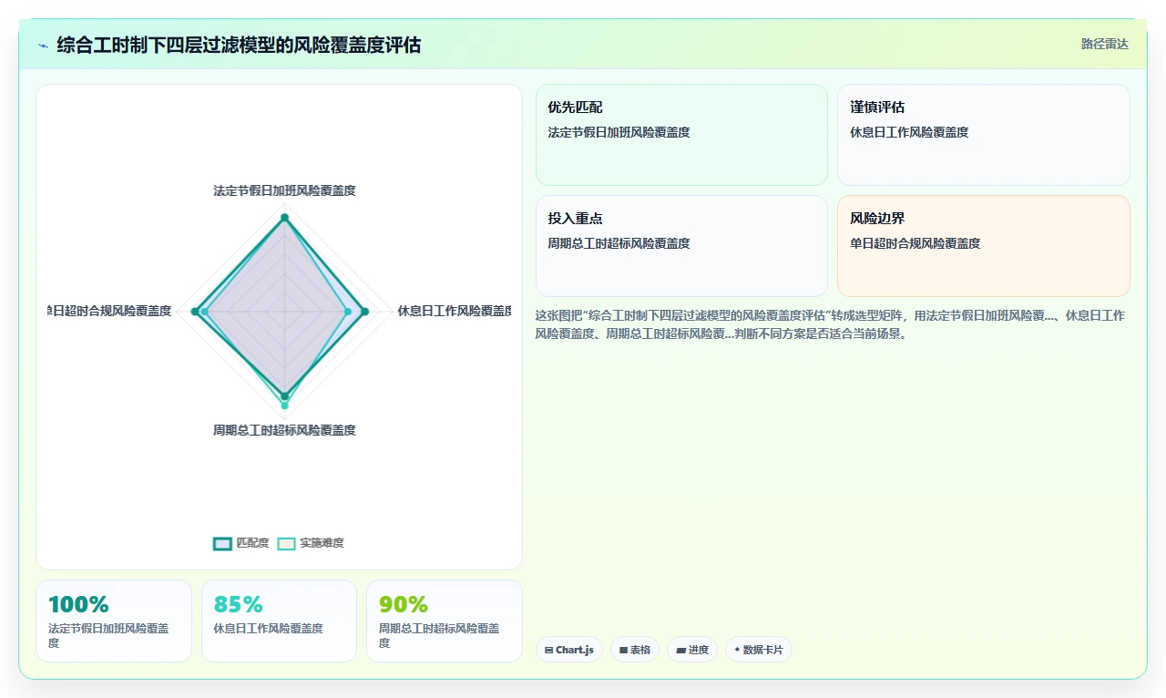 AI人事系统如何计算综合工时制