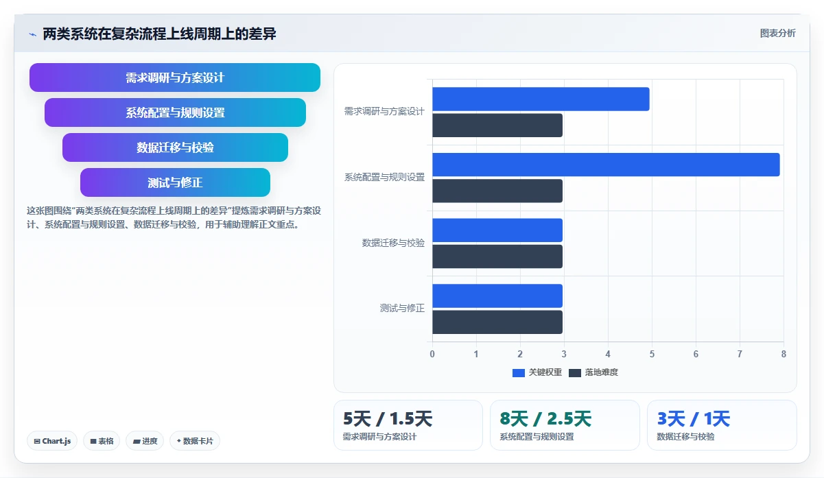 AI人事系统与传统HR软件的效率对比分析
