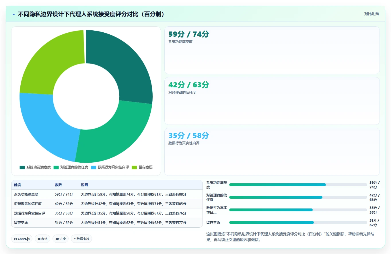 保险销售团队AI人事系统活动量管理辅助