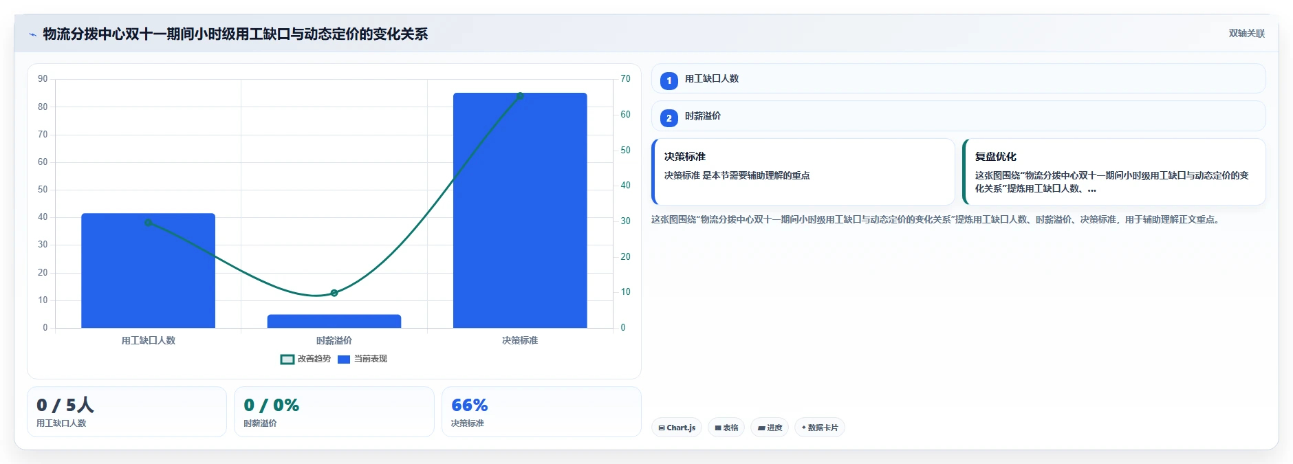 应对临时用工波动的AI人事系统灵活用工方案