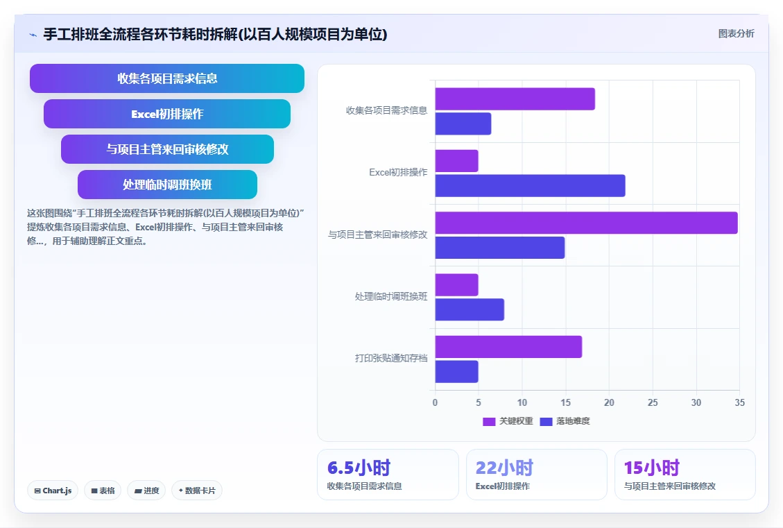 物业公司AI人事系统安保保洁排班实践