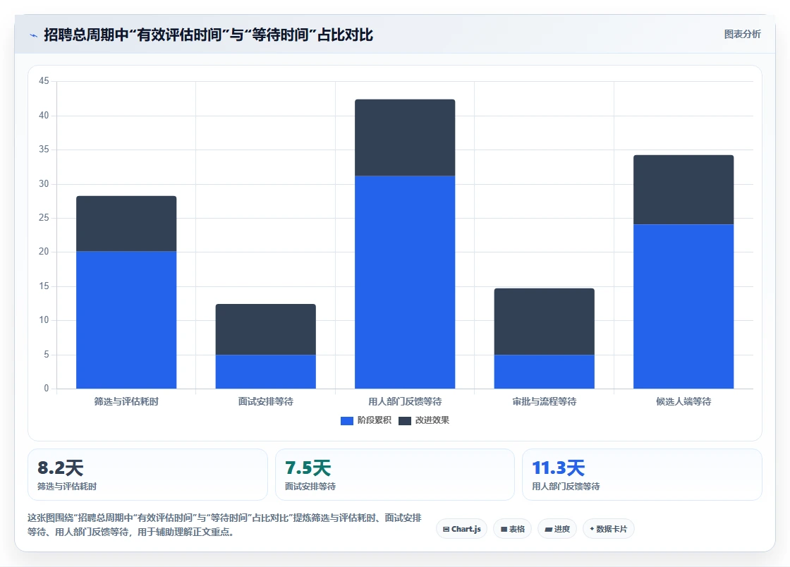 智能HR系统优化企业招聘周期过长的方案