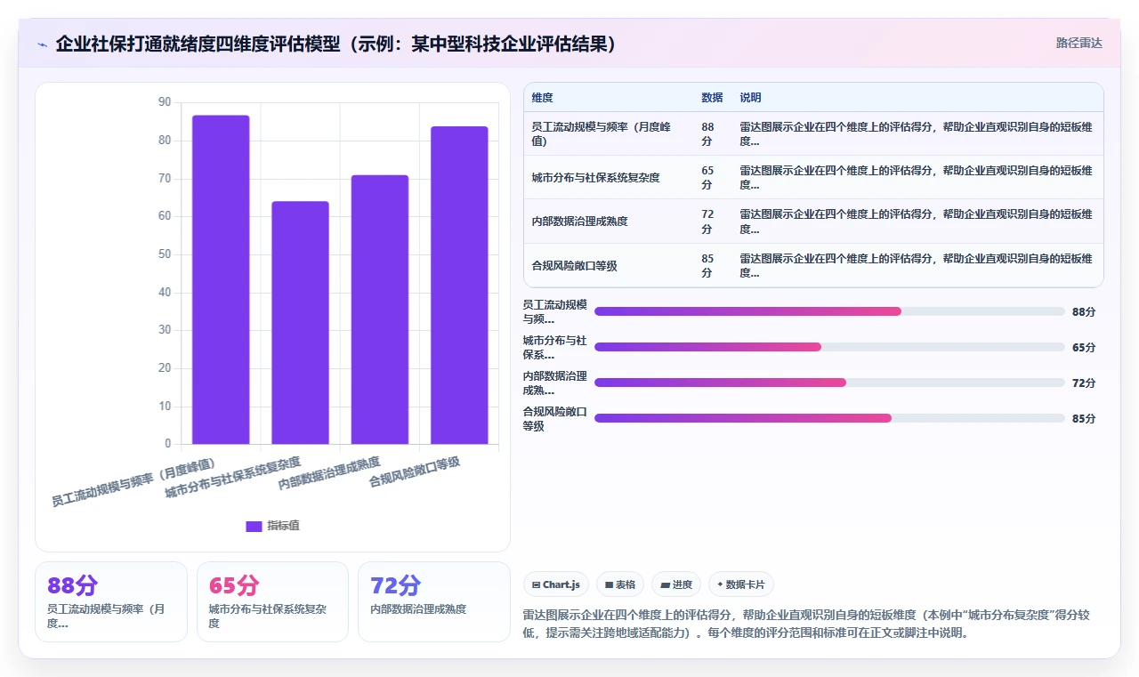 AI人事系统与社保系统打通自动增员减员