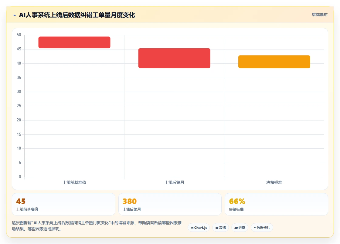 企业导入AI人事系统后的变革管理与员工沟通策略