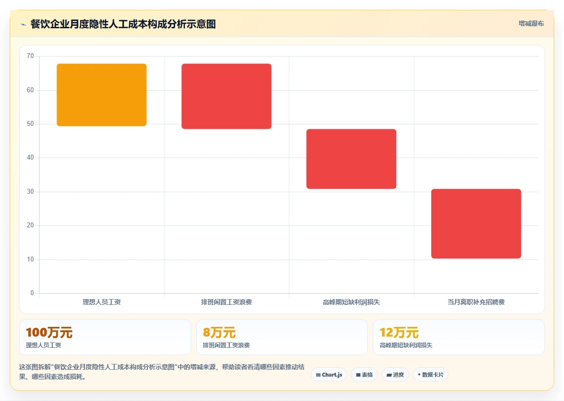 AI人事系统在餐饮行业的应用价值评估
