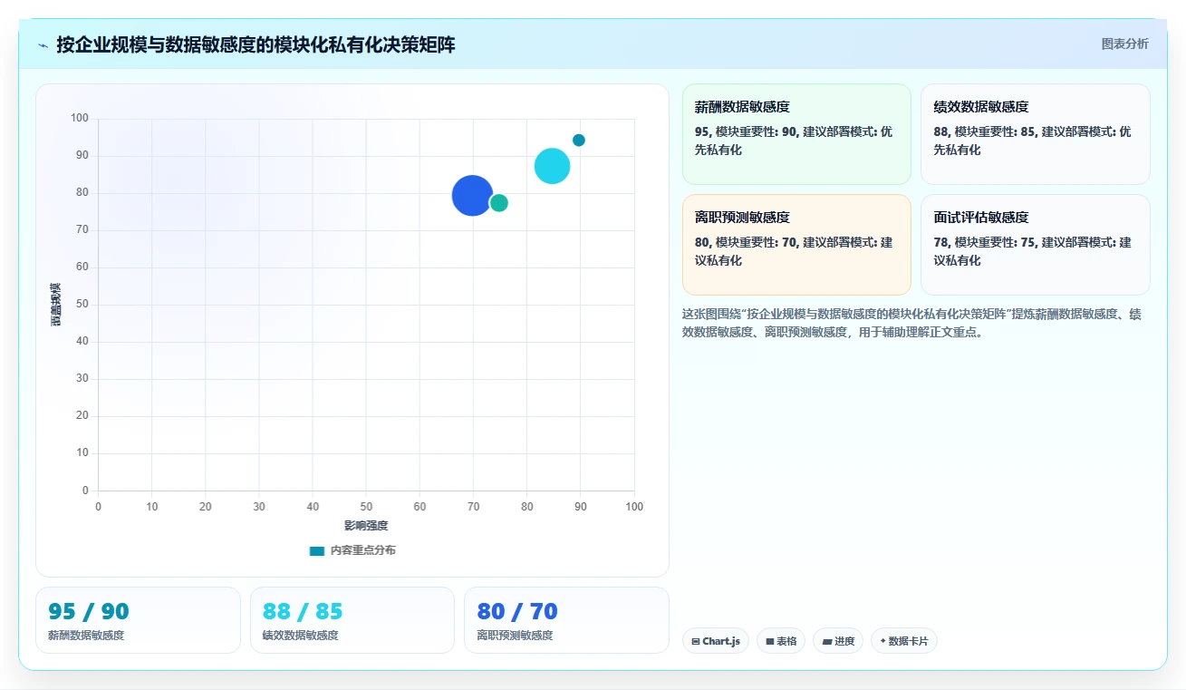 HR使用AI人事系统的私有化部署案例分析