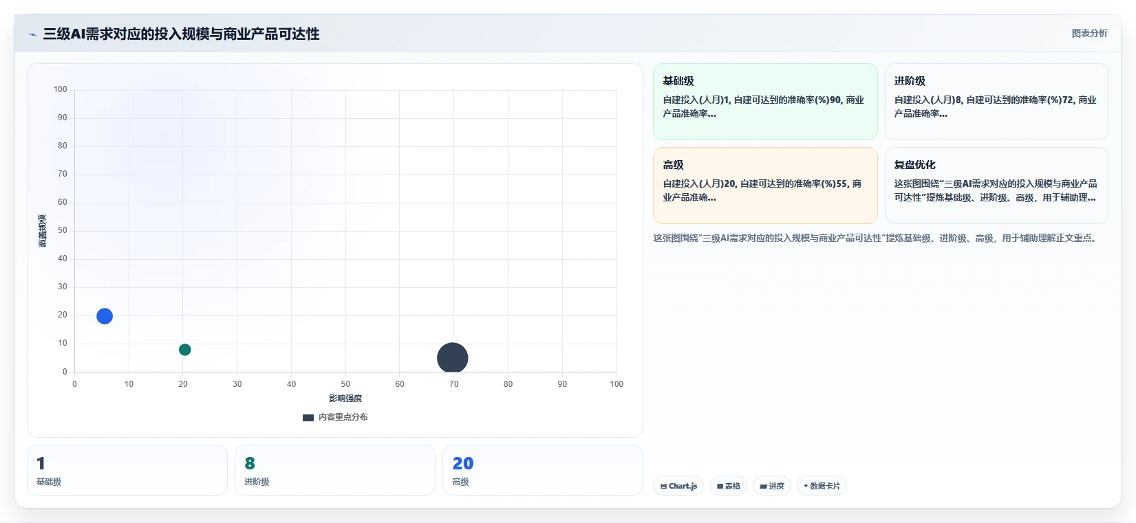 开源AI人力资源系统与商业付费产品的长期投入对比