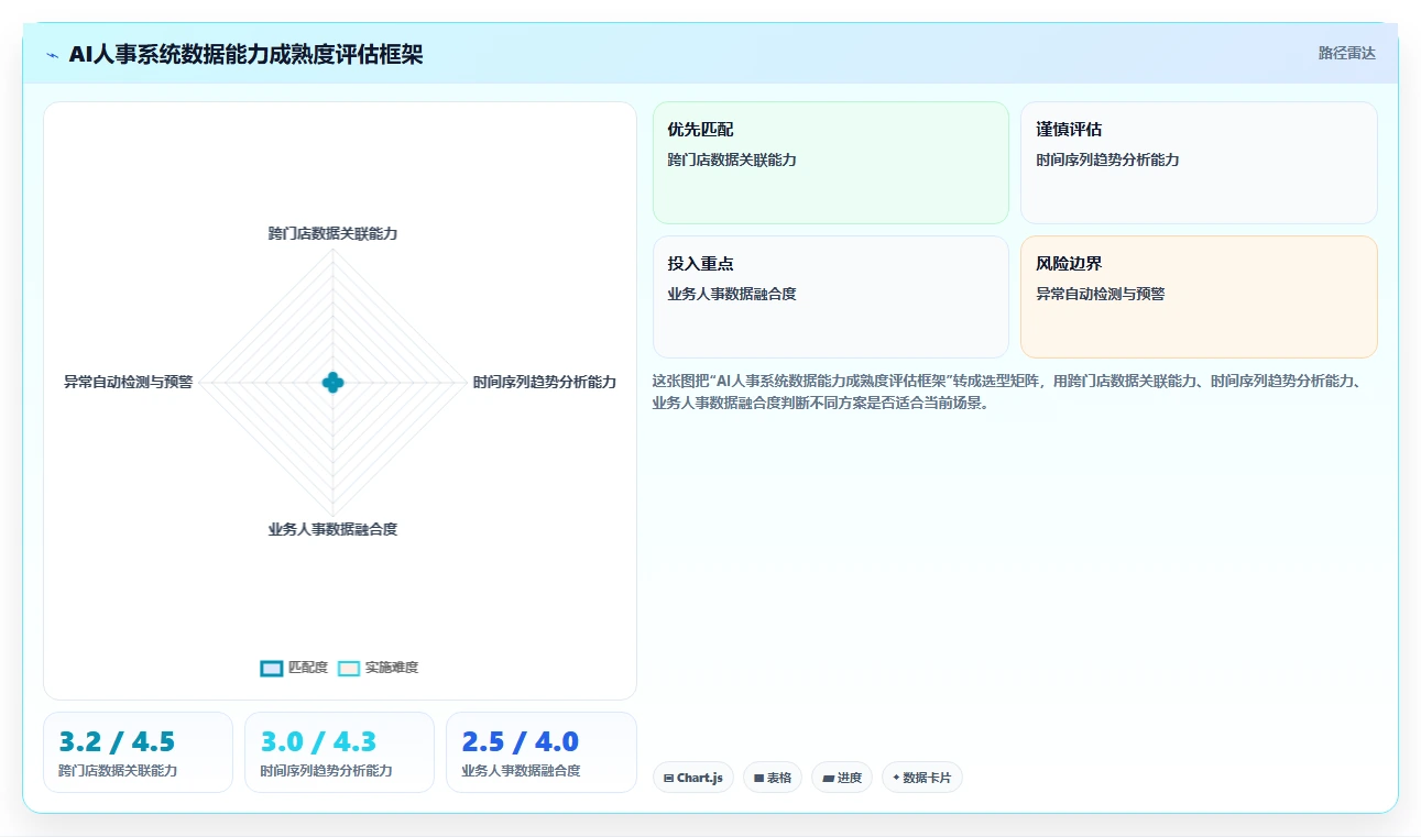AI人事系统如何改变多门店企业的传统模式