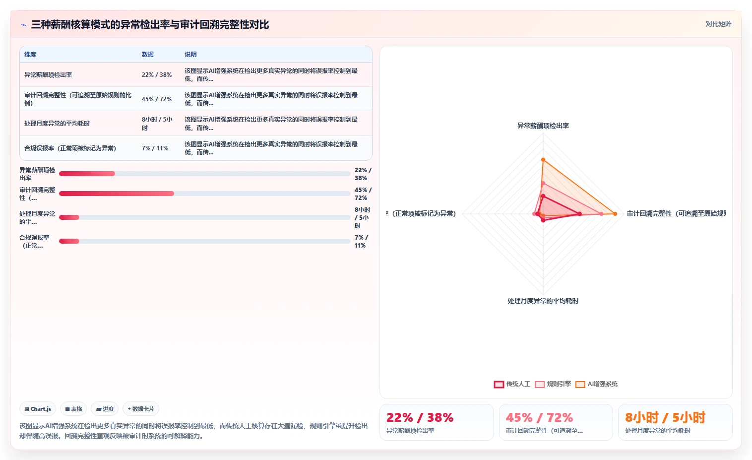 跨国零售企业AI人事系统全球薪酬核算合规