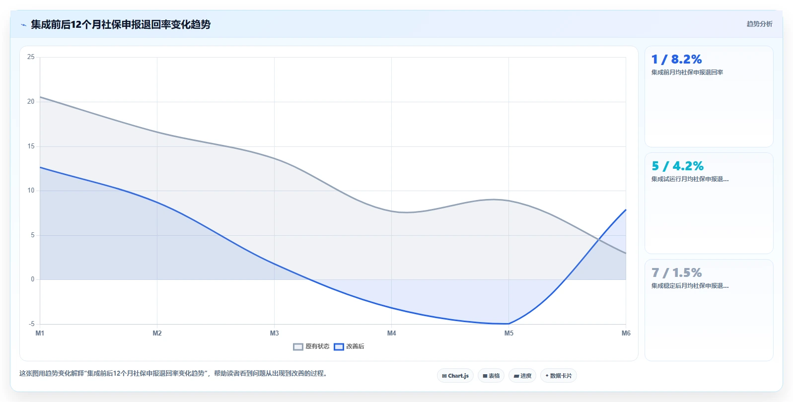 AI人事系统与社保系统的集成需求