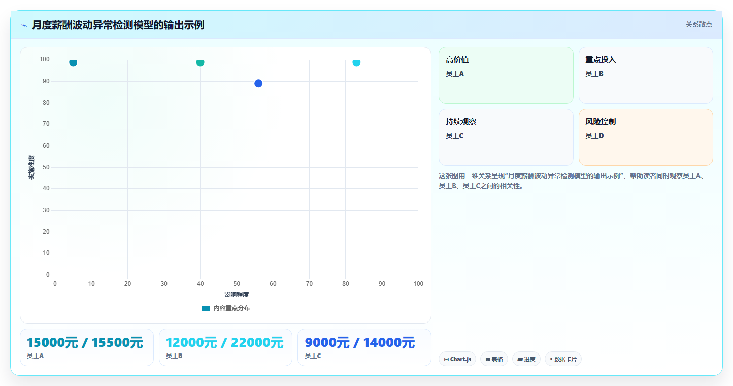 AI人事系统如何实现多套薪酬体系并行管理