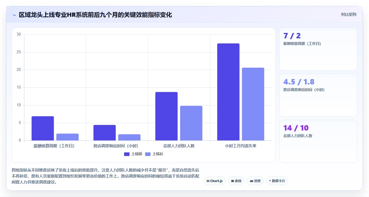 餐饮行业小时工AI人事系统管理方案精选