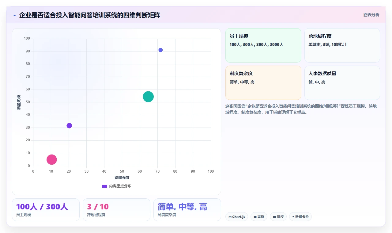 数字化人事系统联合企业知识库赋能智能问答培训
