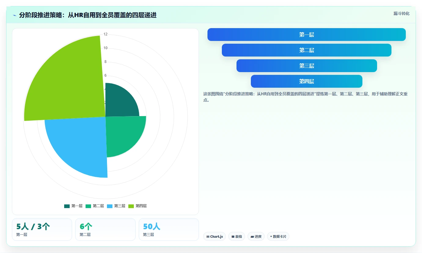 如何说服管理层采购AI人事系统
