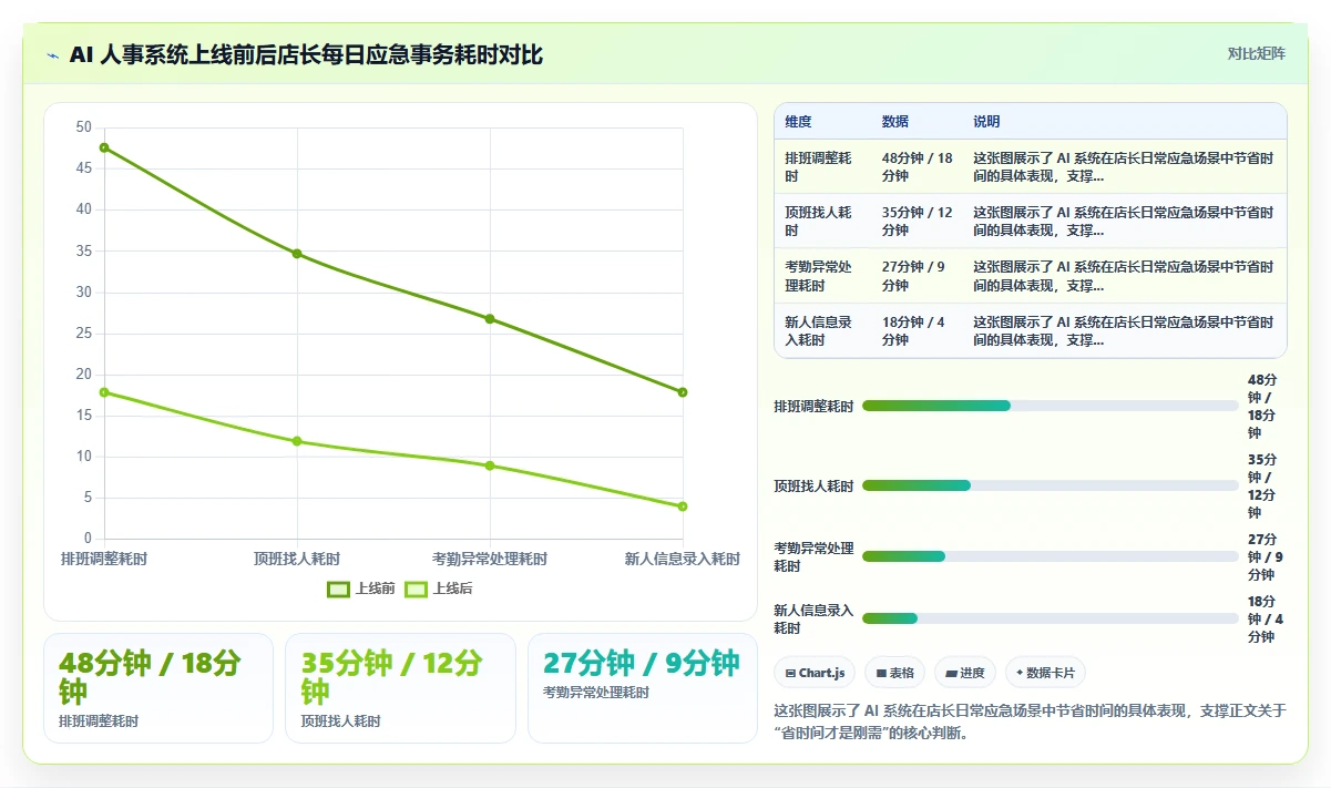 连锁品牌企业AI人事系统选型指南