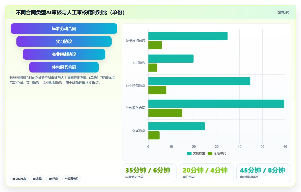 AI人资系统解决合同审核耗时